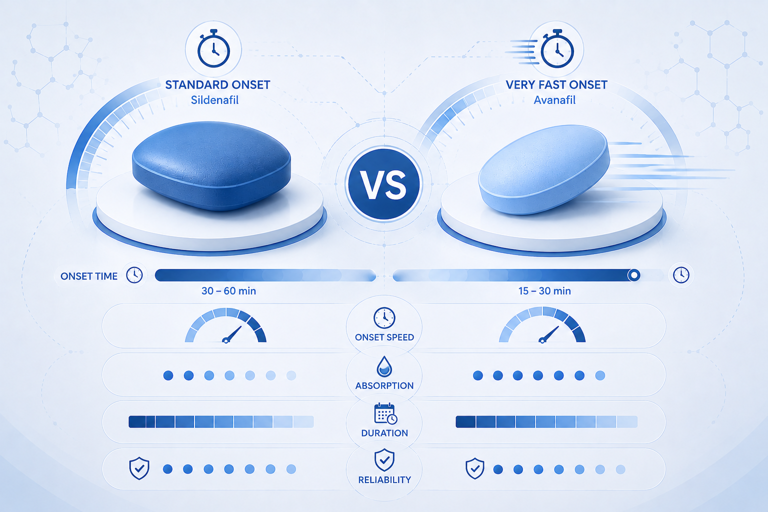 Sildenafil vs Avanafil